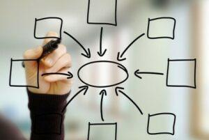 mind-map-for-planning